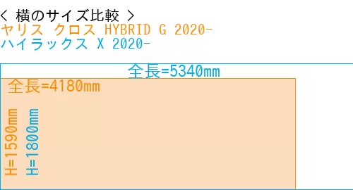 #ヤリス クロス HYBRID G 2020- + ハイラックス X 2020-